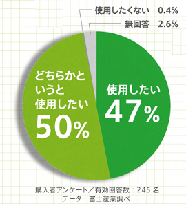 薬用リリィジュがいい リリィジュ口コミや富士産業 セレアやシャンプーについて